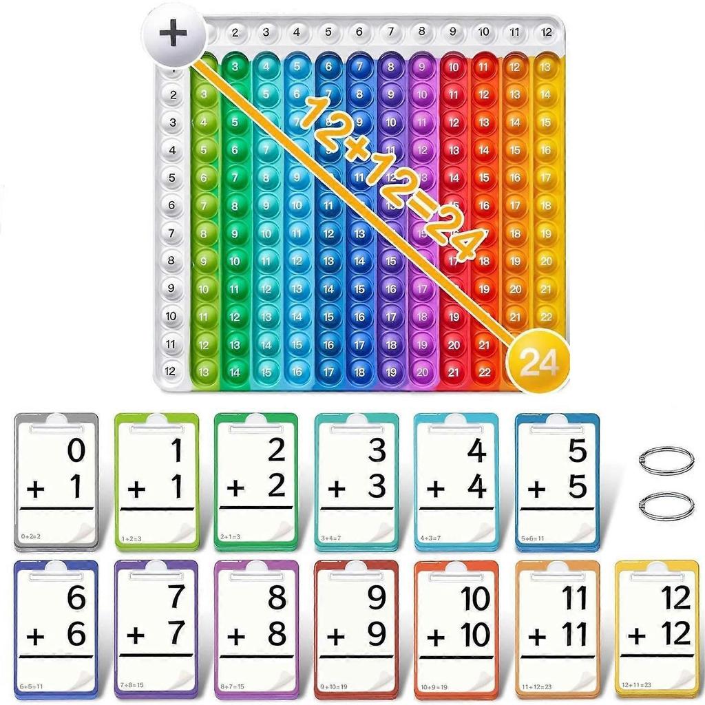Mathe-Lernkarten Mathe-Brett, Multiplikations-Lernkarte Einmaleins-Tabelle, Mathe-Lernmaterialien Division
