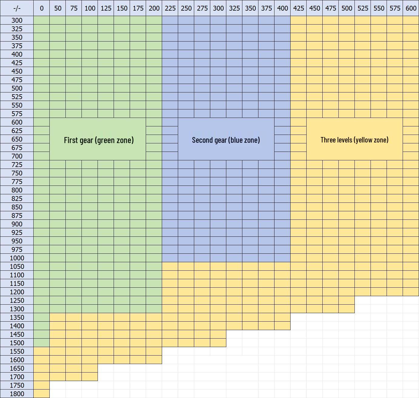 

1.74 Надтонкі Захисні від синього світла Високопотужні Лінзи для окулярів при короткозорості Regular Myopia