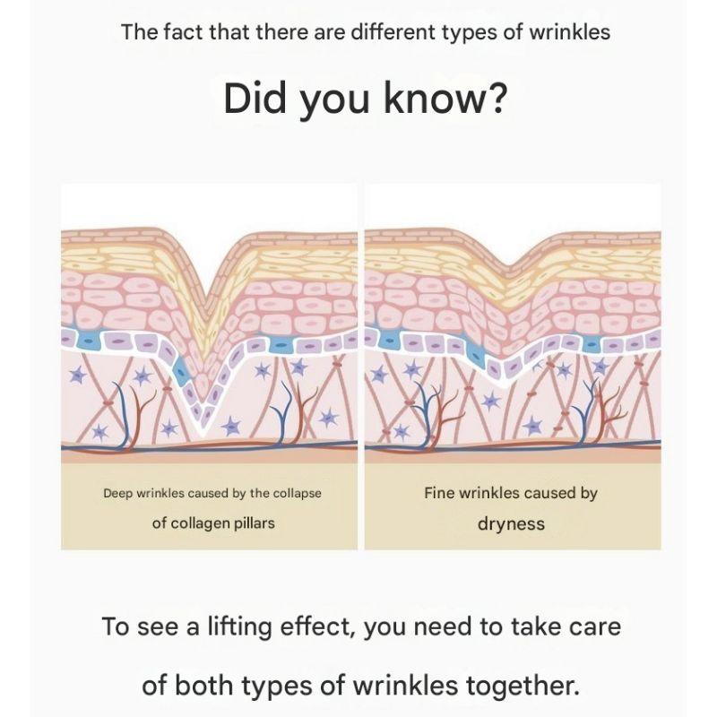 Zutaten-Editor Schmelzfaden Lifting Seidenpeptid Ampulle – 60ml
