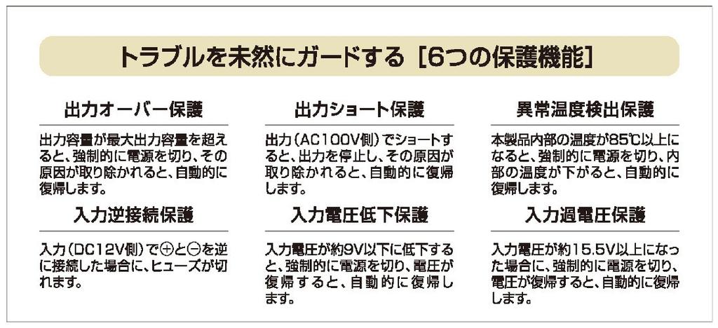 CELLSTAR Smukły Inwerter Hybrydowy FTU-150B