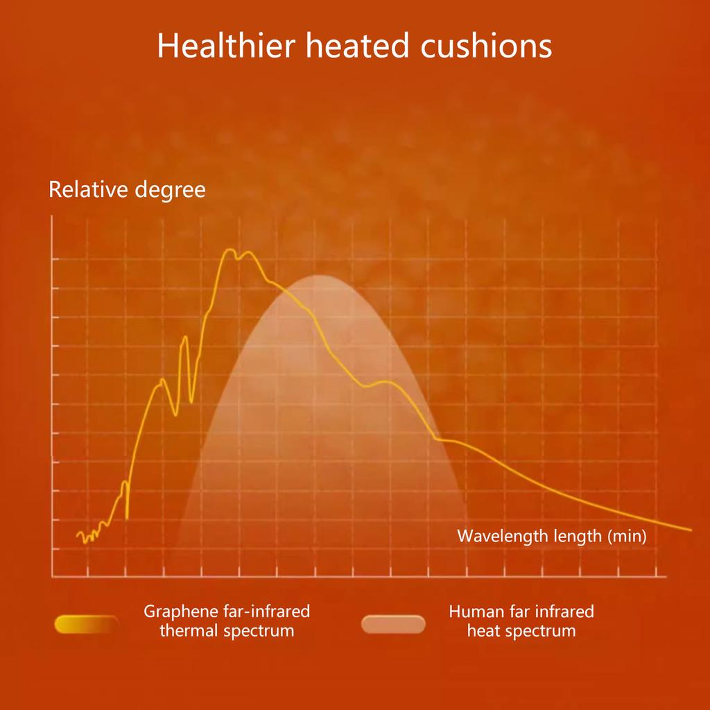 Car Heated Seats Cushion Washable Heated Pad Winter 12V Car USB Electric Heating Pad Fast Heating Seats Cushion