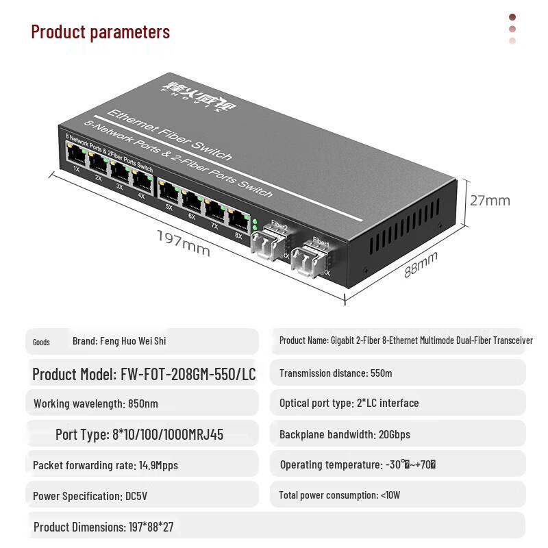 FiberHome Visio Gigabit Fiber Optic Transceiver
