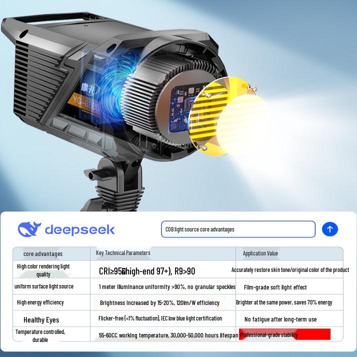 LED Professional Fill Light for Streamers - Softening Beauty Light for Indoor Photography