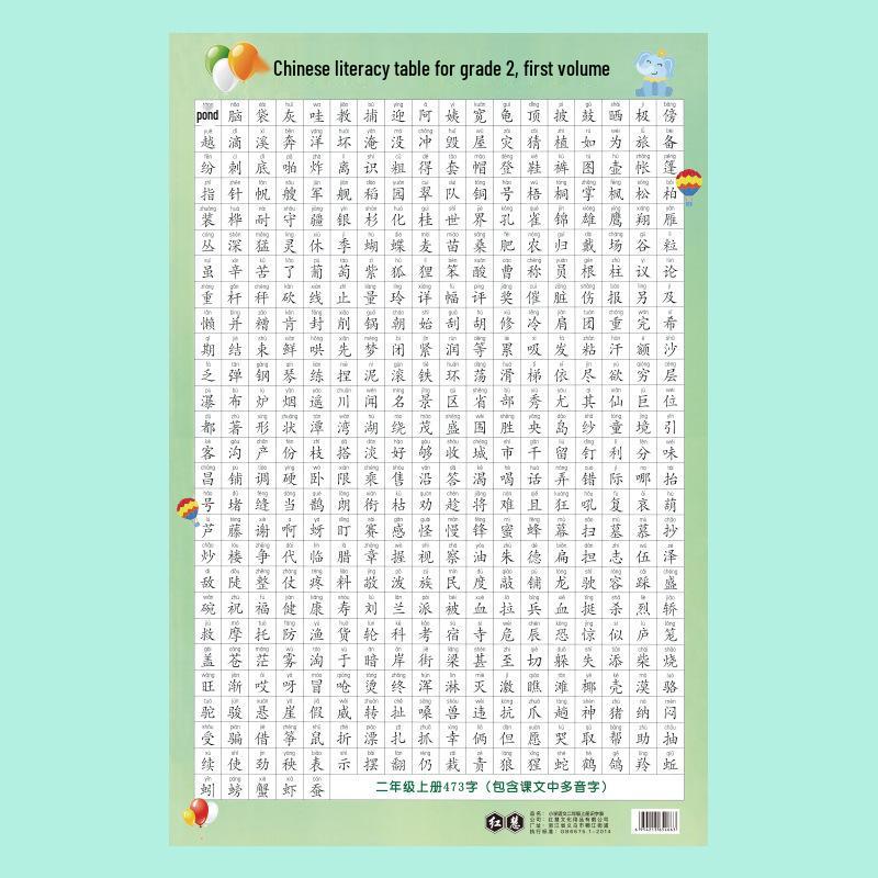 Primary School Chinese Character Recognition Chart for Grades 1-2: First and Second Semesters
