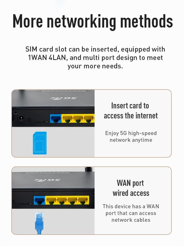 5G Dual-Band Wireless Router with SIM Card Slot, Ten Antennas, for EU & Asia WiFi Sharing
