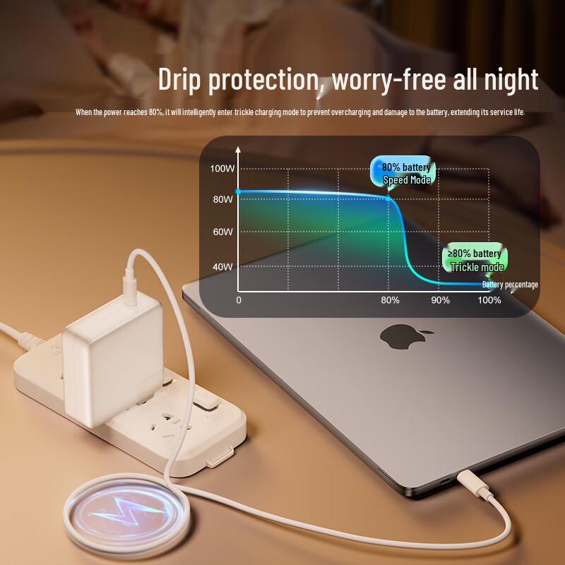 MacBook Pro/Air A2251 için Apple 87W USB-C Şarj Cihazı