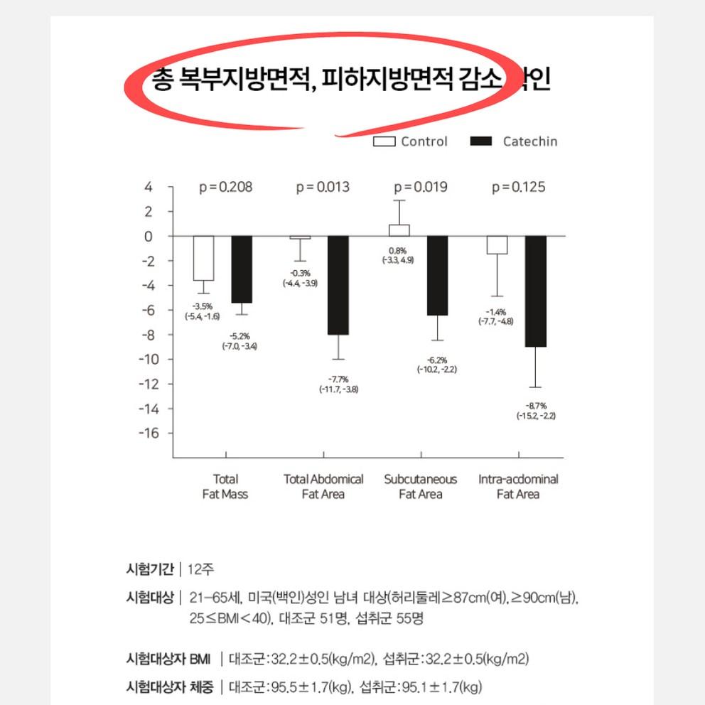 Nutriset Women's Menopause Diet Supplement - Catechin for Fat Reduction, Abdominal Fat (1Unit-60Tablets)