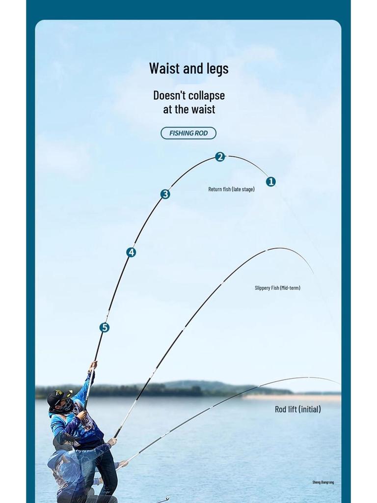 Ultralight Ultra-hard 28 & 19 Action Fishing Rod for Wild and Big Fish with Lightweight Black Pit Carp Design