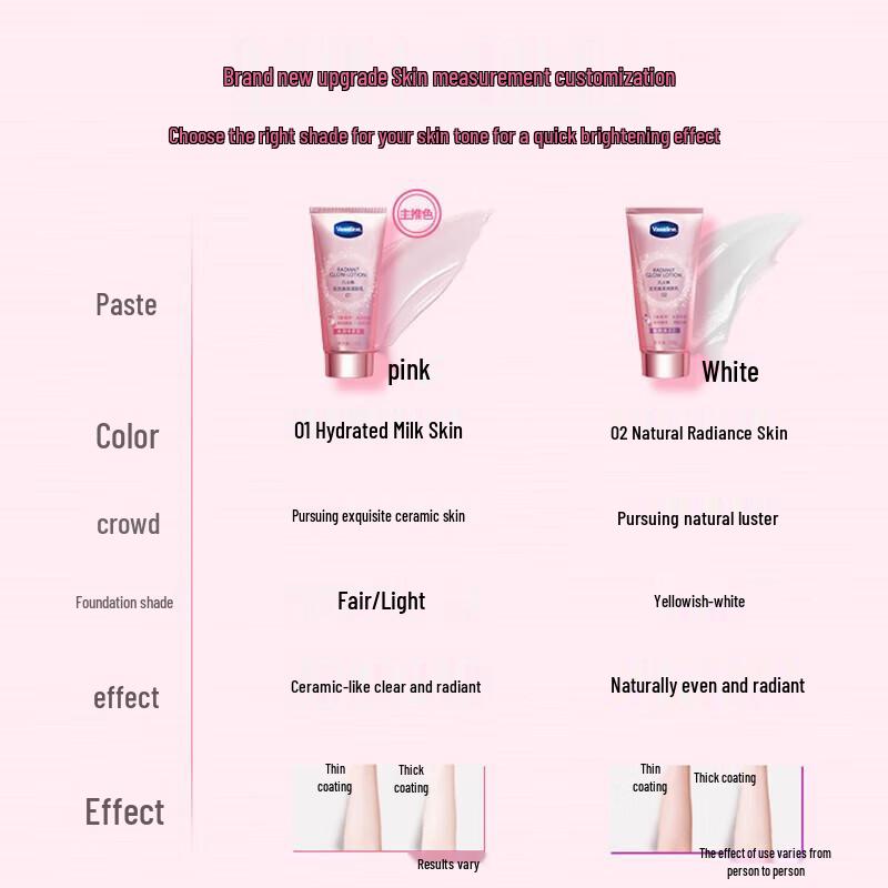 Vaseline Schimmernde Ausstrahlung Bodylotion