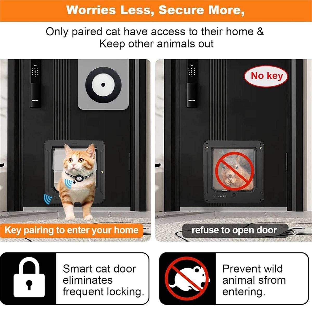

BHBL Smart Cat Door with 3 Collar Sensor, RFID Cat Door Collar Activated with Remote Control, 4 Way Locking Black China Mainland