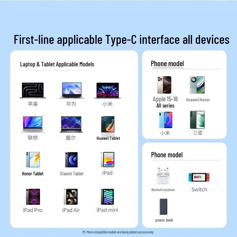 Ugreen 240W PD Type-C To Type-C Fast Charging Cable