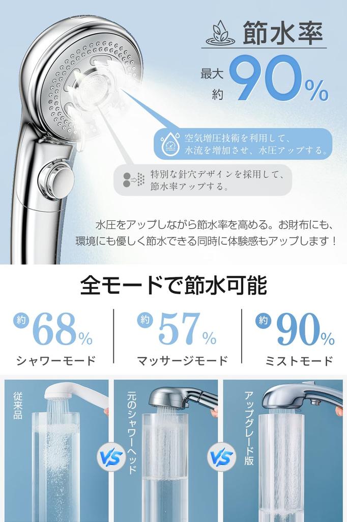 [Amazon.co.jp Exclusive] Micro-Nano Bubble Shower Head, 2026 Innovative Model, 90% Water Saving, 6-Stage Water Stop Mode, 4 Adapters Included, High Wa