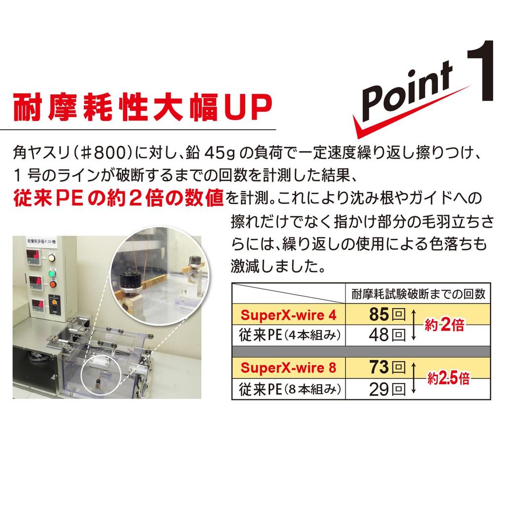 DUEL PE Line, No. 1 Super X-wire 4, 150m, No. 1 S, Silver, H3581-S