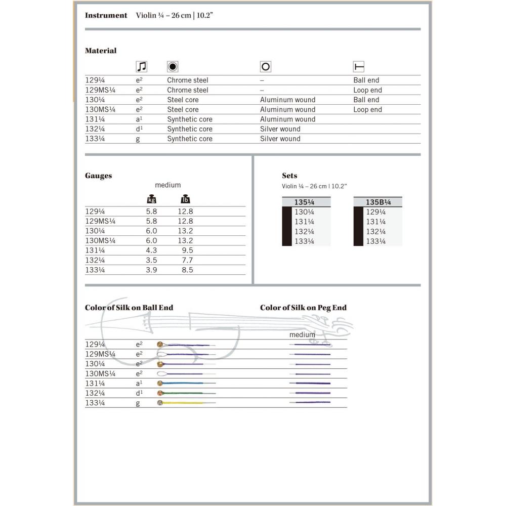 Sada dominantních 14 houslových strun