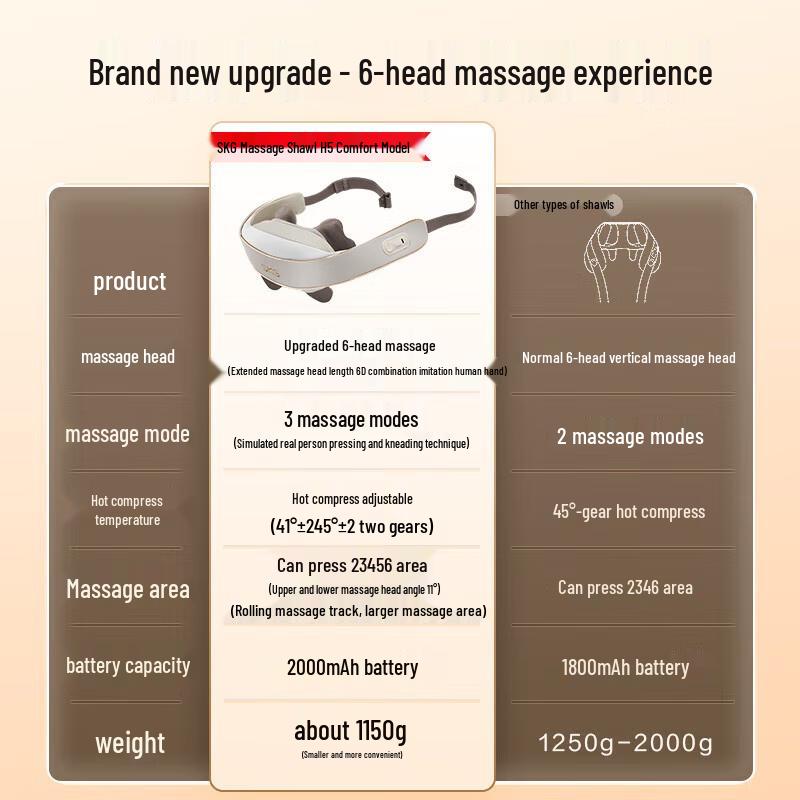SKG H5 Neck and Shoulder Massage Pillow