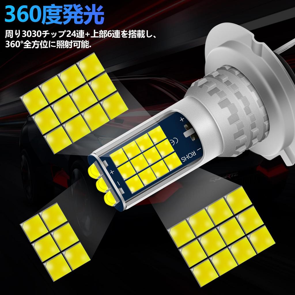 Fenikso H7 LED Fog Lamp, White, 6500K, 360° Luminous, Fanless, Quiet, Integrated H7 LED