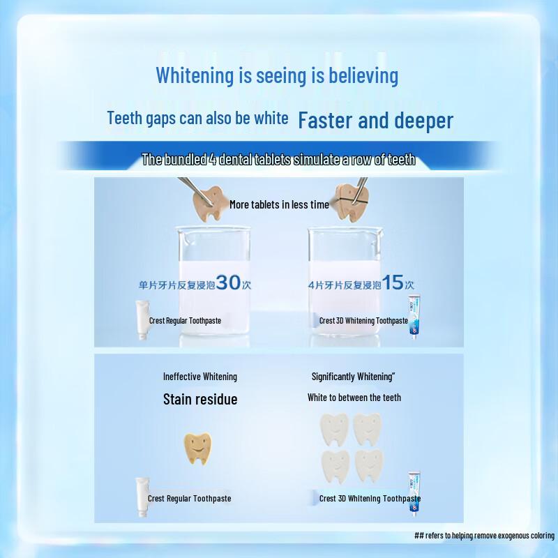Crest 3D White Whitening Toothpaste