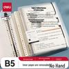 Blocnotesuri și carnete – Agende