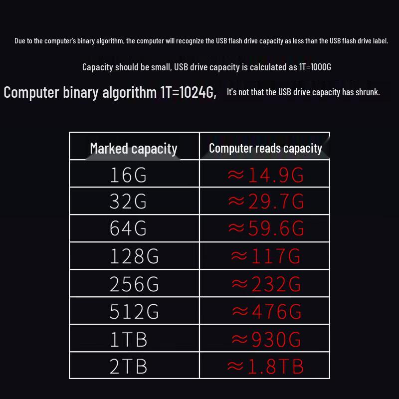 Lenovo TU100 USB 3.1 Flash Drive