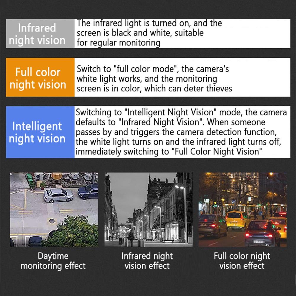 Intelligente 10X Zoom Wifi PTZ Kamera Außenbereich Hausüberwachung Videoüberwachung 5MP Drahtlose IP-Kameras KI Automatisches Personentracking