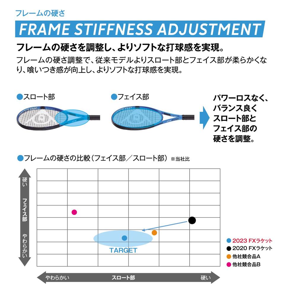 Dunlop DUNLOP Tennis Racket Dunlop FX 500 Light DUNLOP FX 500 LITE DS22303 G1