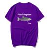 Fish Diagram Funny Meme Graphic Tee Shirt Men Women Casual Fashion Short Sleeve T-shirt Summer O-Neck Cotton Oversized T Shirts