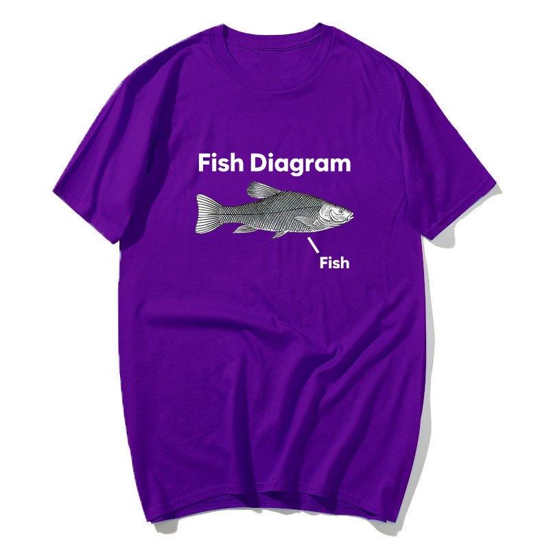 Fish Diagram Funny Meme Graphic Tee Shirt Men Women Casual Fashion Short Sleeve T-shirt Summer O-Neck Cotton Oversized T Shirts