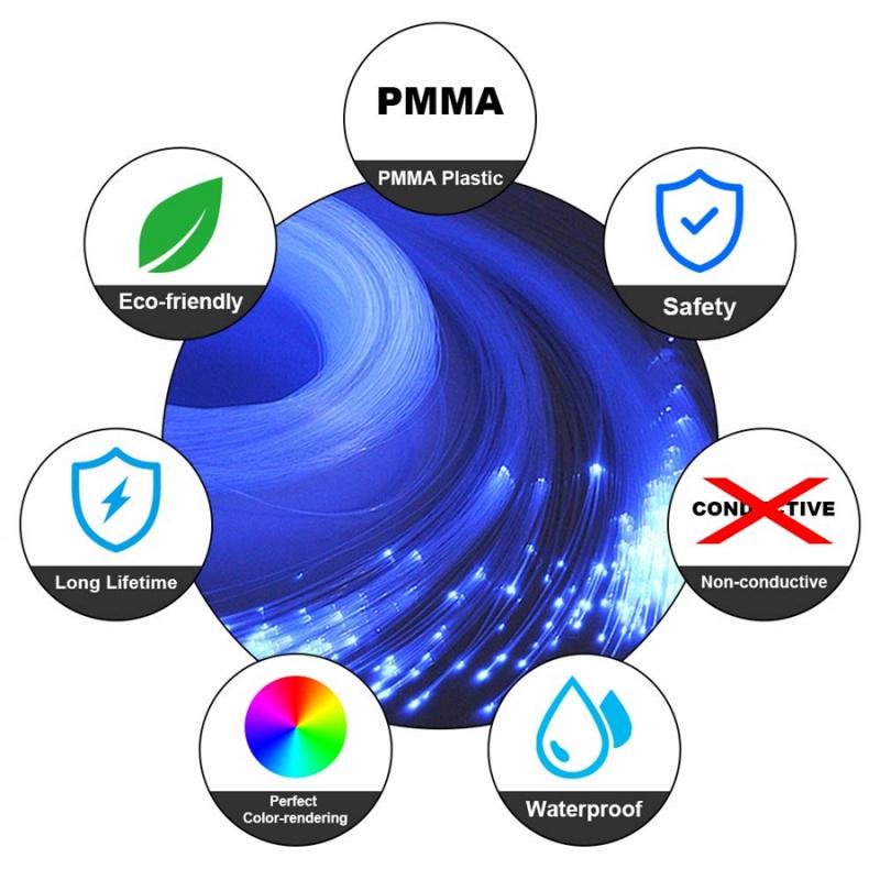 Starry Sky Ceiling Lamp With Fiber-Optic Lighting, Bluetooth Control From A Smartphone