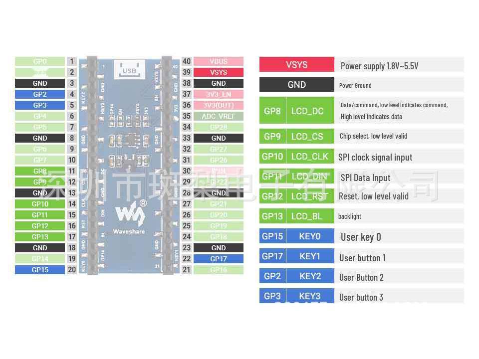 Raspberry Pi Pico 1.44" 65K Color LCD Module, 128×128 Pixels, SPI Communication