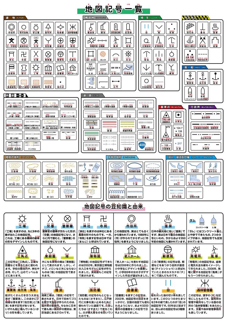 Bath Time Learning Poster Series (Map Symbols (Medium 42 x 30 cm))