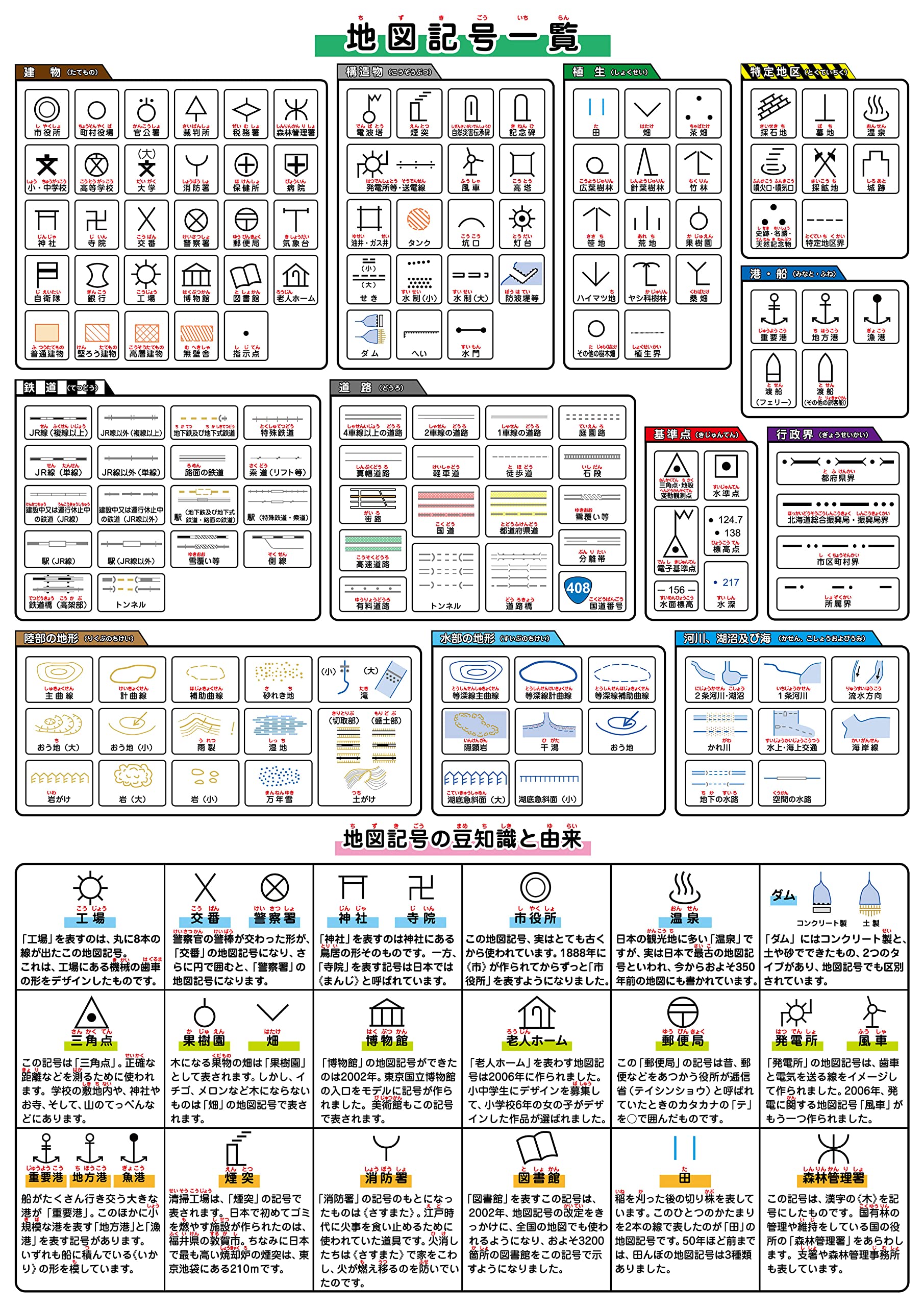 

Bath Education Poster Series (Map Symbols (Medium, 42 x 30 cm))