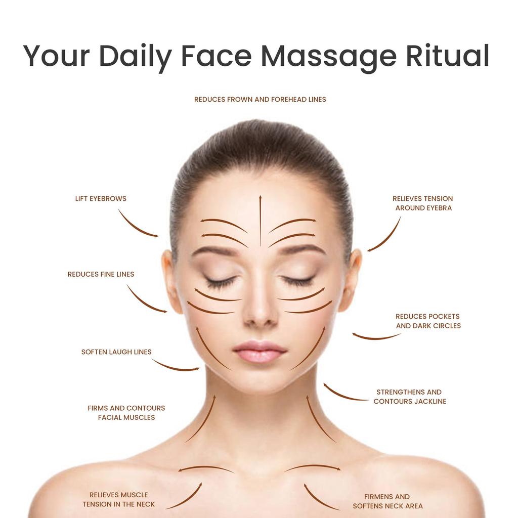 Mvolo® EMS Gua Sha - Skin Rejuvenation Device - Facial Massager - Beauty Tool - Skincare