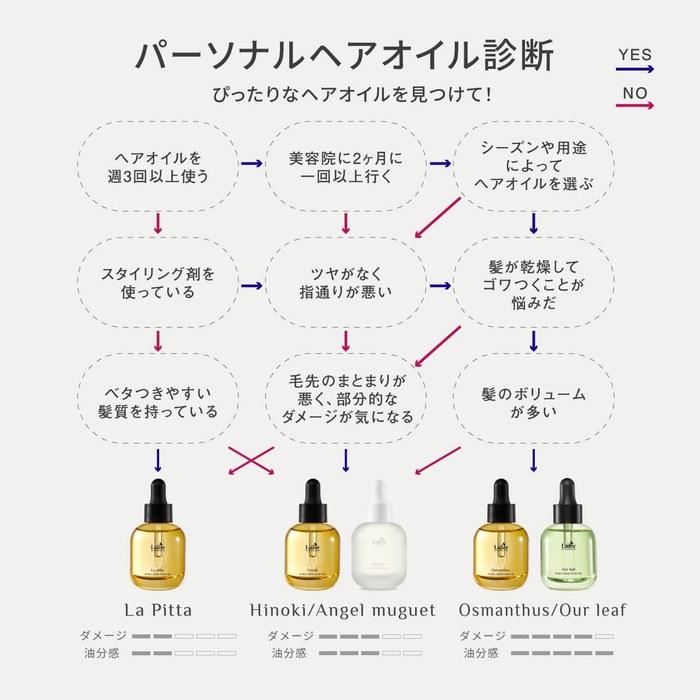 LADOR Perfume Hair Oil Lapita 80ml - Korean Cosmetics, Leave-in Treatment, Hair Care, Damage Care, Hair Essence, Glossy Hair, Fragrance,