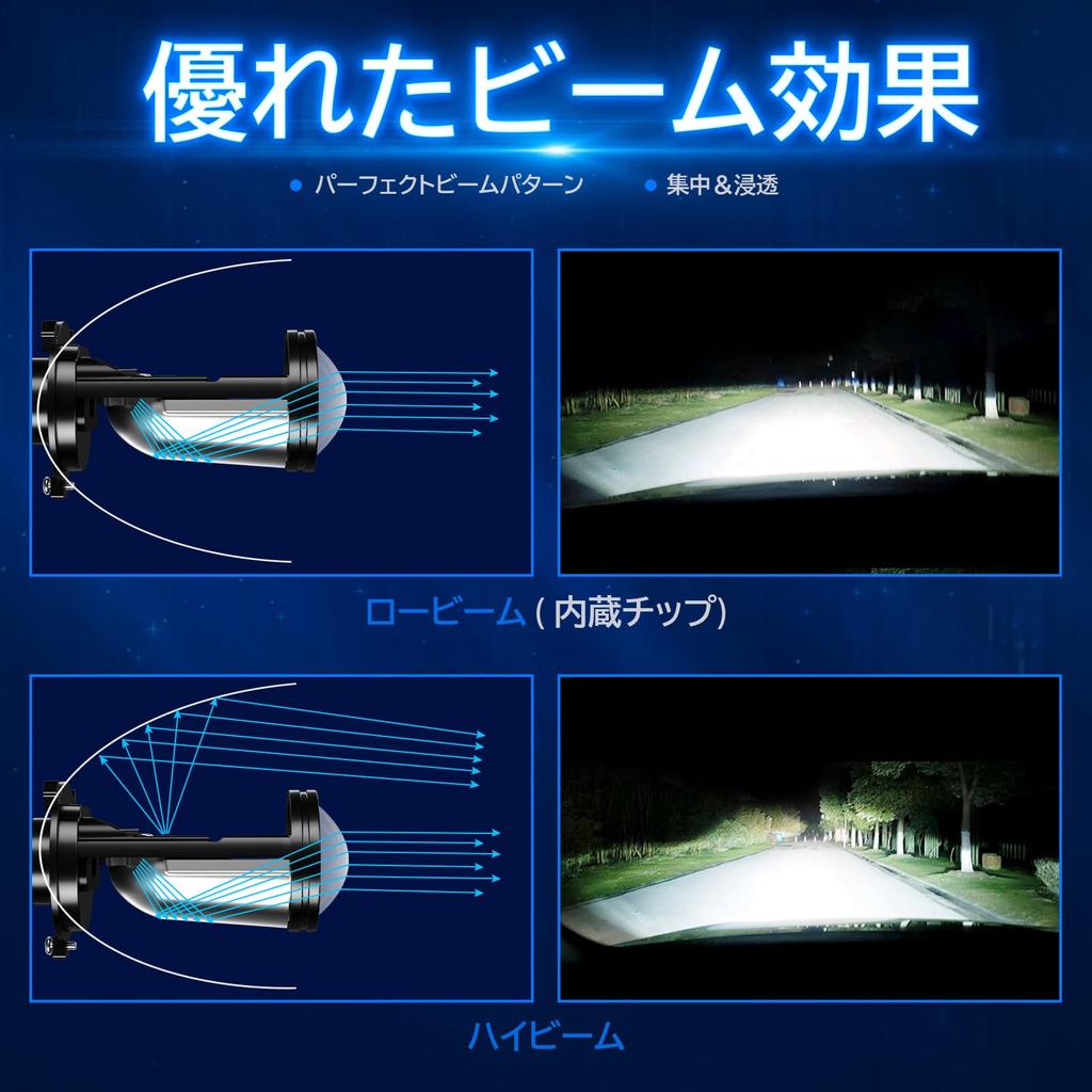 AILEO H4 LED Mini Projektorlinse, Eingebaute LED-Glühbirne, Explosive 20000LM für Rechte Hand