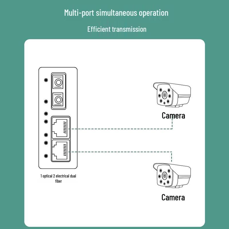 Gigabit Single-Mode Dual-Fiber Optic Transceiver
