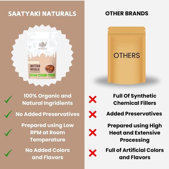 Saatyaki Naturals Mughlai Mutton Masala – 200gm | Pure Authentic Indian Spice Blend for Rich Mughlai Curries, Gravies & Mutton Dishes