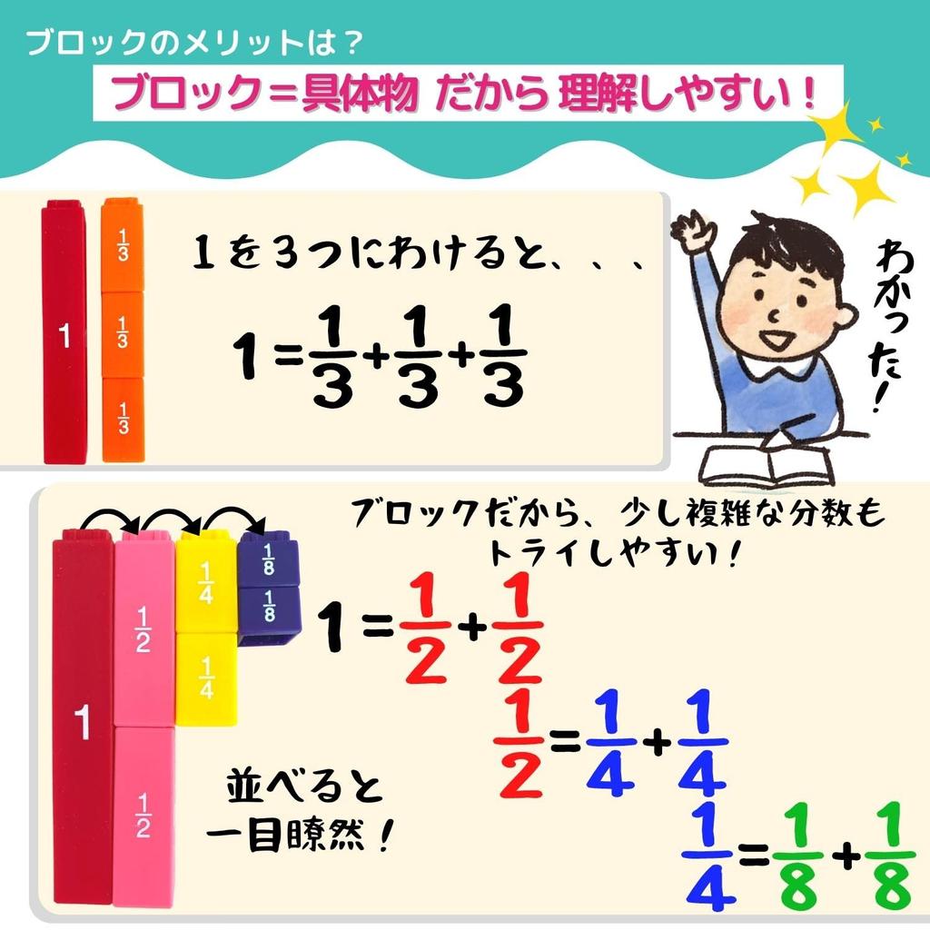 Karty Blokowe Apricity do Pogłębienia Zrozumienia Instrukcje dla Rodziców w Zestawie Materiały Dydaktyczne do Matematyki [Zestaw Matematyczny] Ułamki, Ułamki Dziesiętne, Procenty, Poziom Wyższy