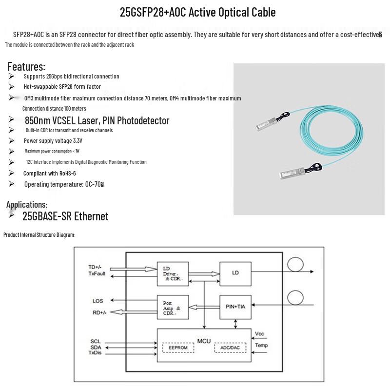 GYL 25G SFP28 Active Optical Cable