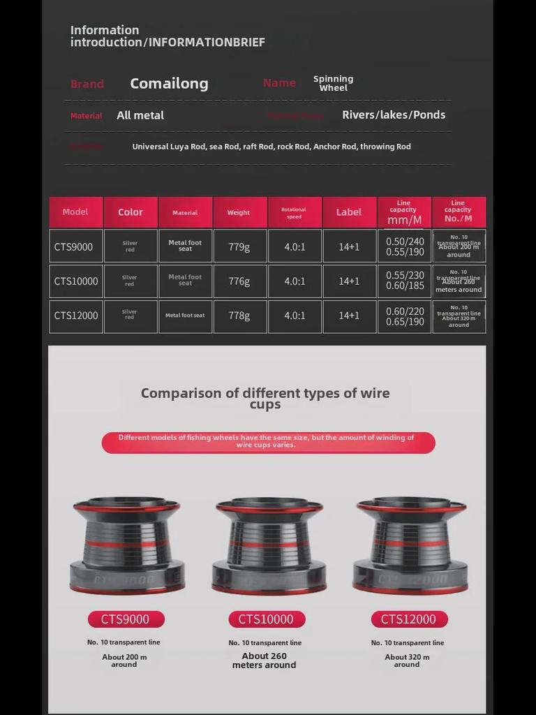 גלגלת דיג Kemalong CTS לטווח ארוך, עשויה מתכת מלאה, להטלה