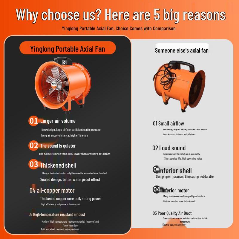 220V Portable Industrial Axial Ventilator: Confined Space Exhaust and Household Blower