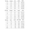 Anime Japanese Ninja Kids Cosplay Costume Full Set Multi-colored Clothes Women Man Cos Halloween Party Costume For Adult