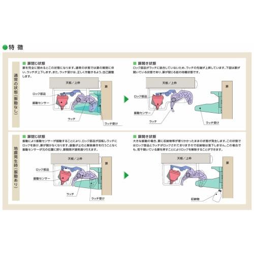 Murakoshi Seismic Earthquake-Resistant Latch, Movable Latch Receptacle with Screws (Jig Sold Separately), PFR-TSA, Set of 2