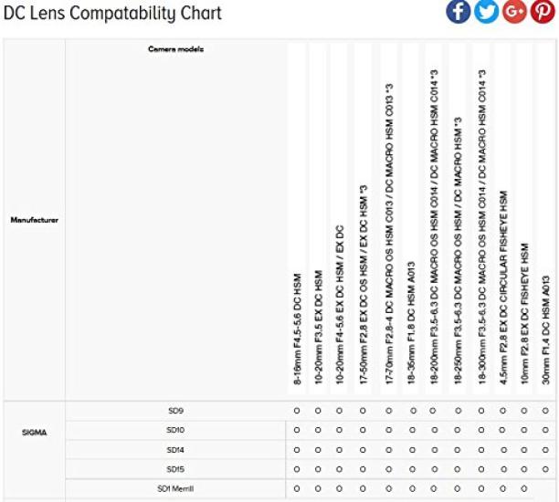 Sigma EX DC HSM Standard Zoom Lens for Sony Cameras 17-50mm F2.8 APS-C (Product Code 928636)