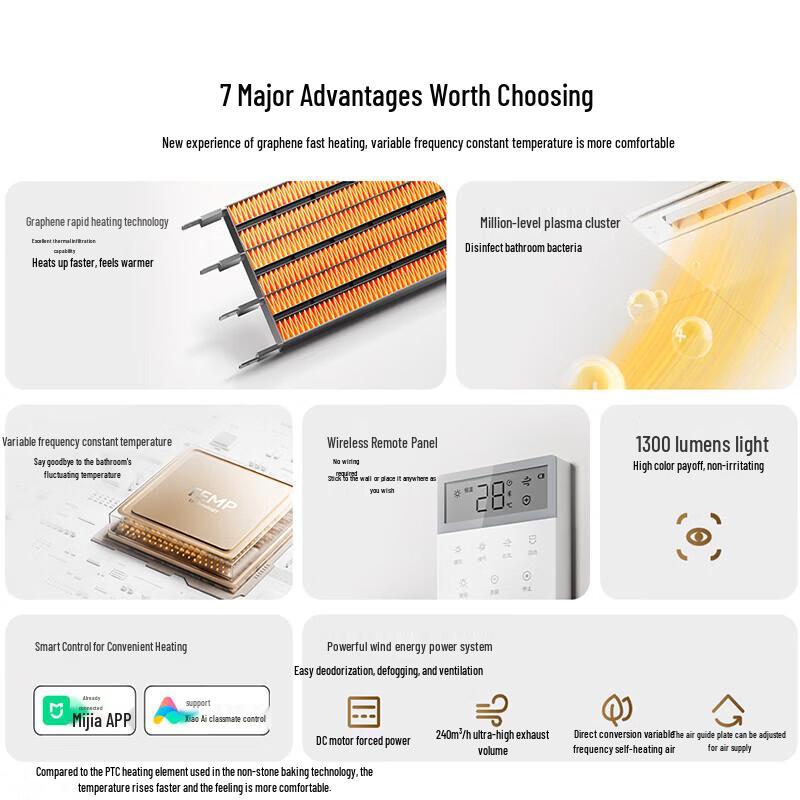 Xiaomi Smart N1 Graphene Multi-function Bath Heater