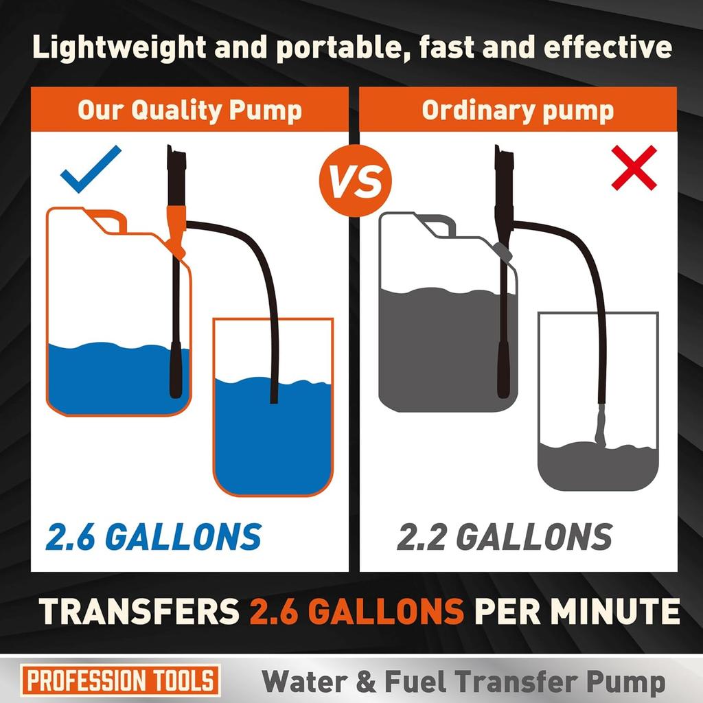 Amartisan Portable Fuel Transfer Pump Battery Powered - Gas Pump For Gas, Fuel, Diesel, Water Transfer - 2.6 GPM Multi-Use Siphon Fuel Transfer Pump