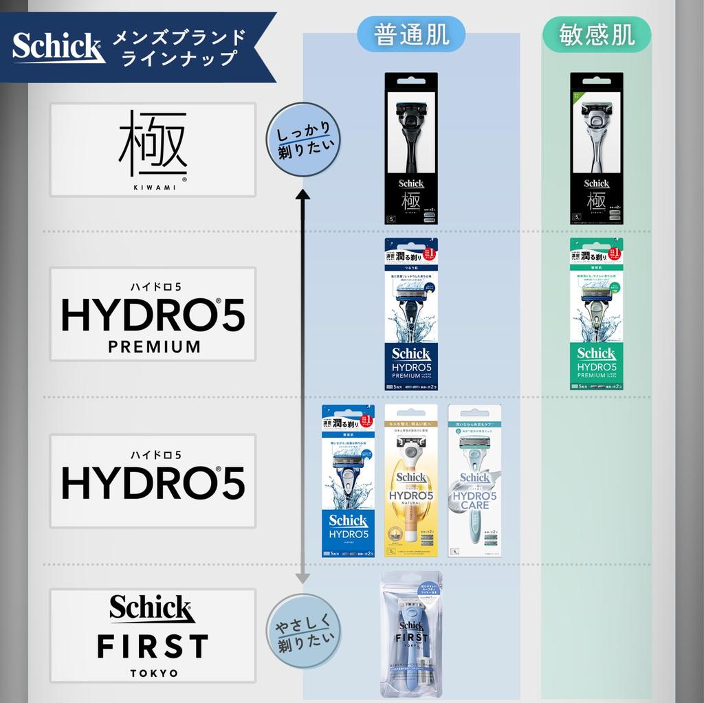 Schick KIWAMI 5-Blade Razor with Holder Blades Included and Replacement Black Men's Razor