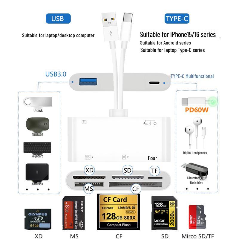 All-in-One Multifunctional OTG Card Reader for TF, SD, CF, and MS Cards