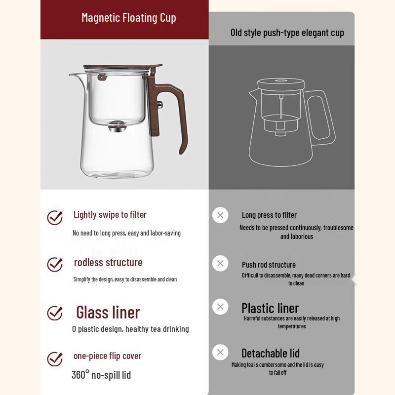 YIHUTEA Glass Tea Maker Pot