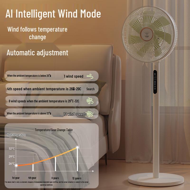 Diamond DC Inverter Pedestal Fan, AI Voice & Remote Control, Level 1 Energy Efficient CN Plug (adapter Included)