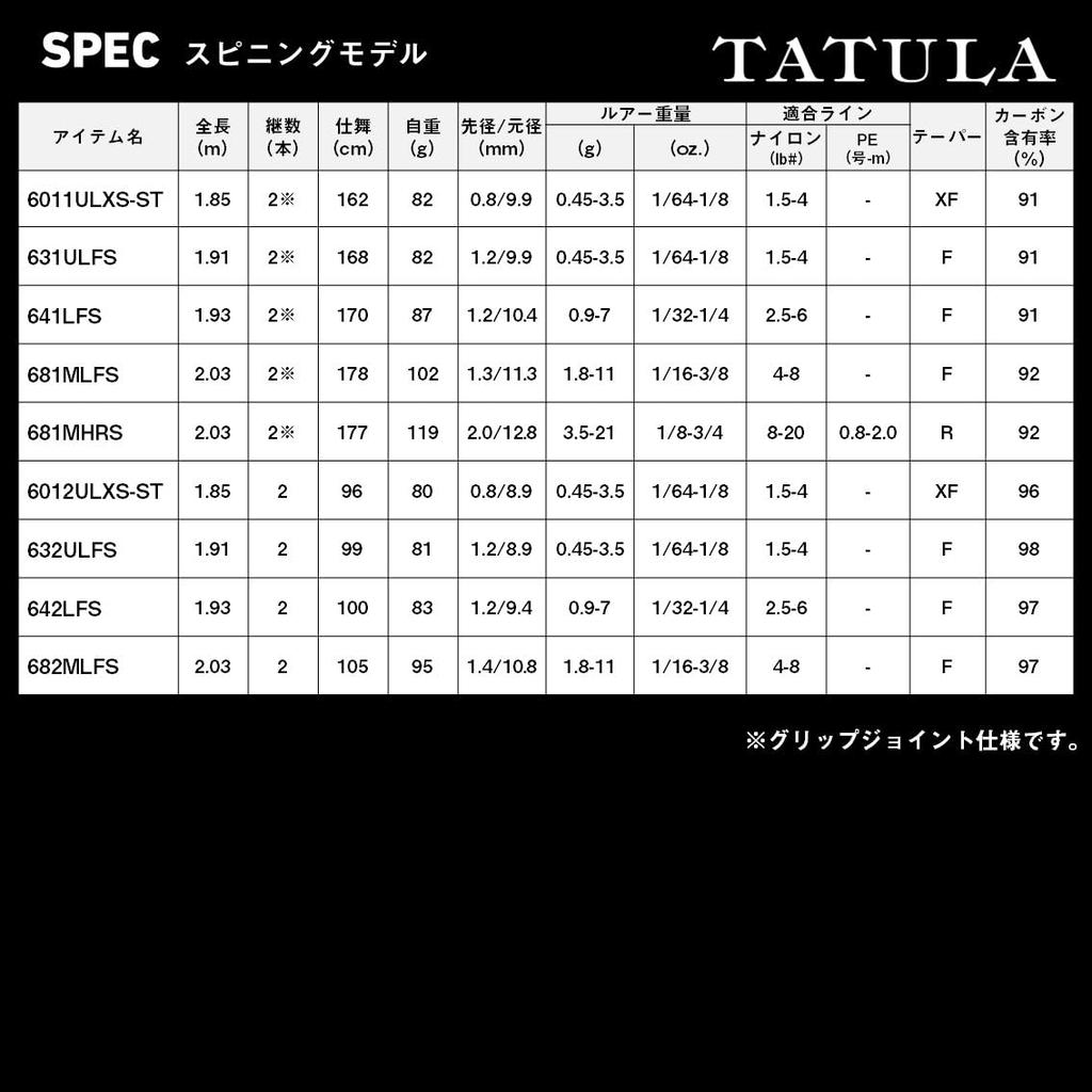 Daiwa Bass Rod TATULA 642LFB-BF